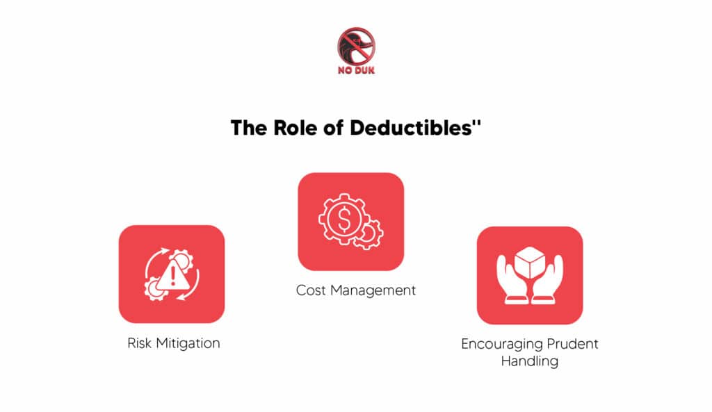 The roles of deductibles. Phone deductibles. Device security by Noduk