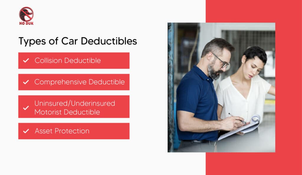 Types of car deductibles. Noduk